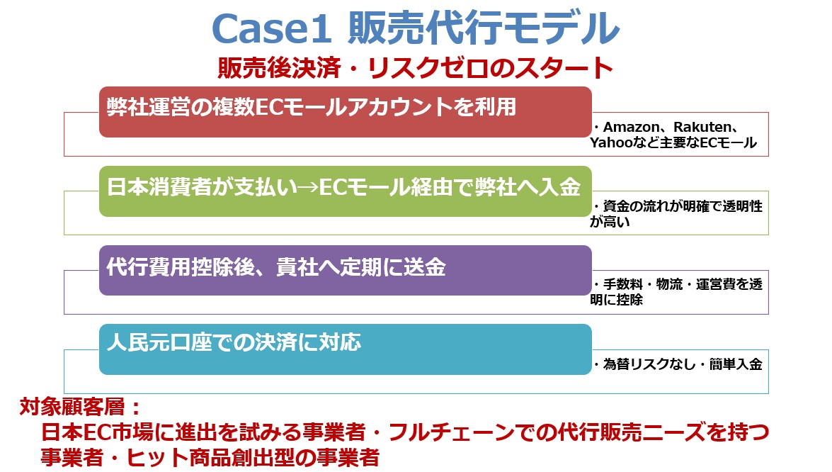 Case1のイメージ