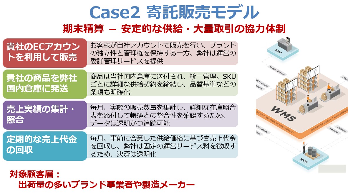 Case2のイメージ
