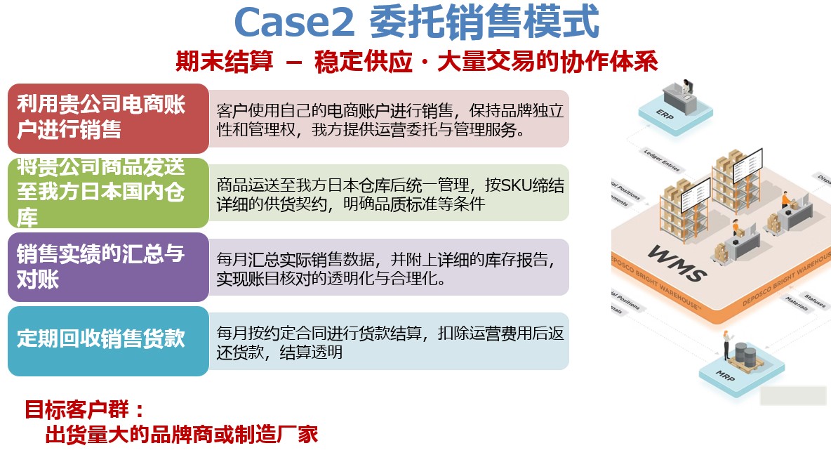 Case2のイメージ