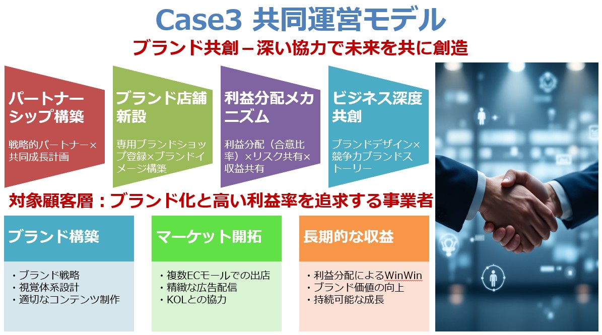 Case2のイメージ