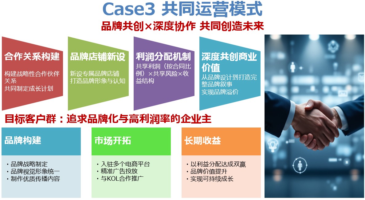 Case2のイメージ