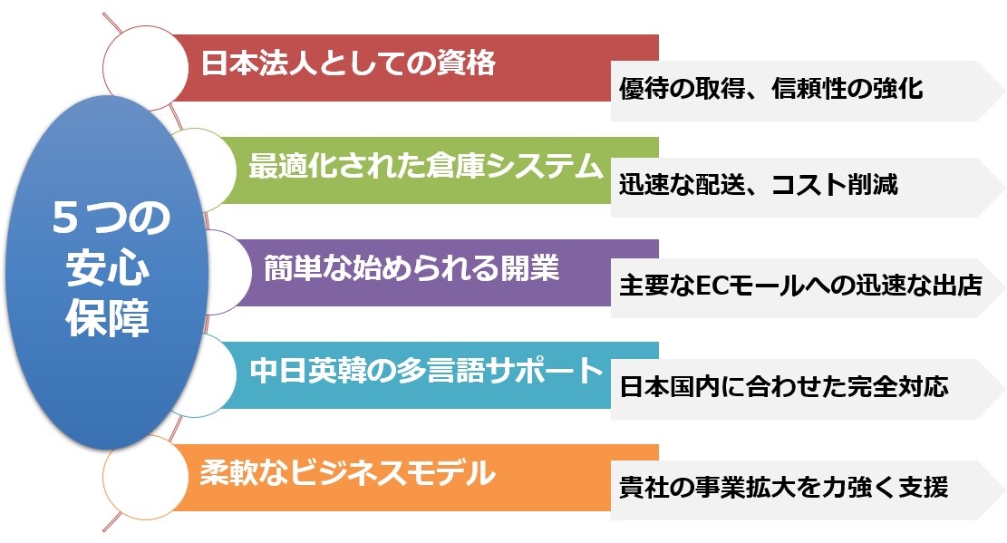 プロセスのイメージ