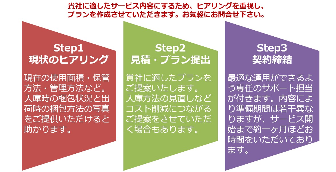 プロセスのイメージ