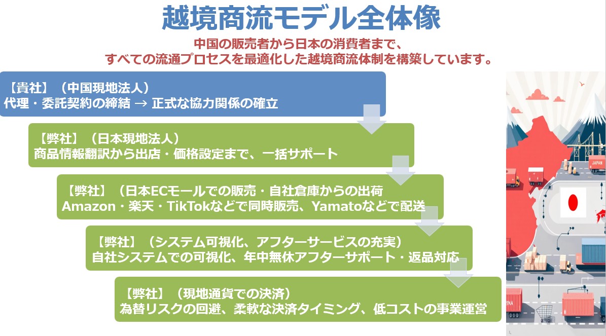 これらの全ての業務をサポート出来ます!