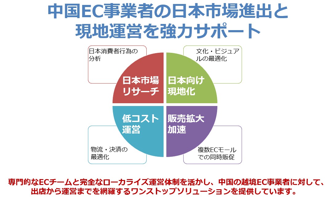struc_cachのイメージ